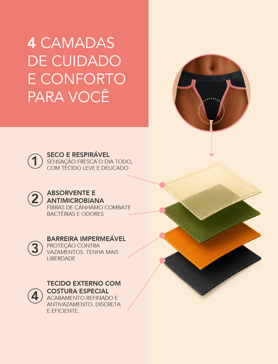 Calcinha Absorvente  FloYou com Cânhamo - Fluxo Moderado